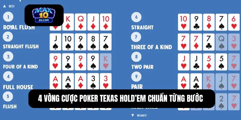 4 vòng cược Poker Texas Hold’em chuẩn từng bước